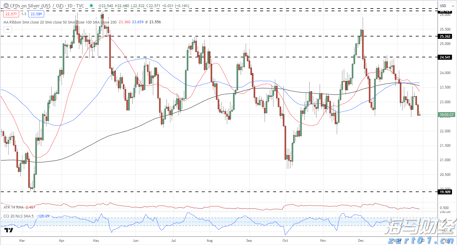 安徽开展直播电商规范经营三年提升行动
