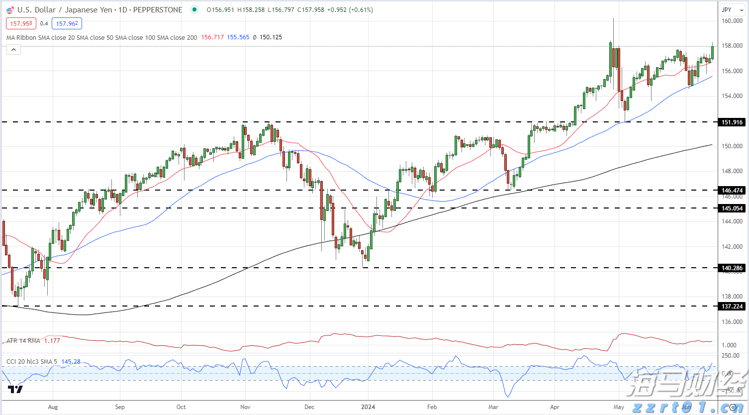 美银Q2减持微软、英伟达、苹果，博通首进前十显锋芒