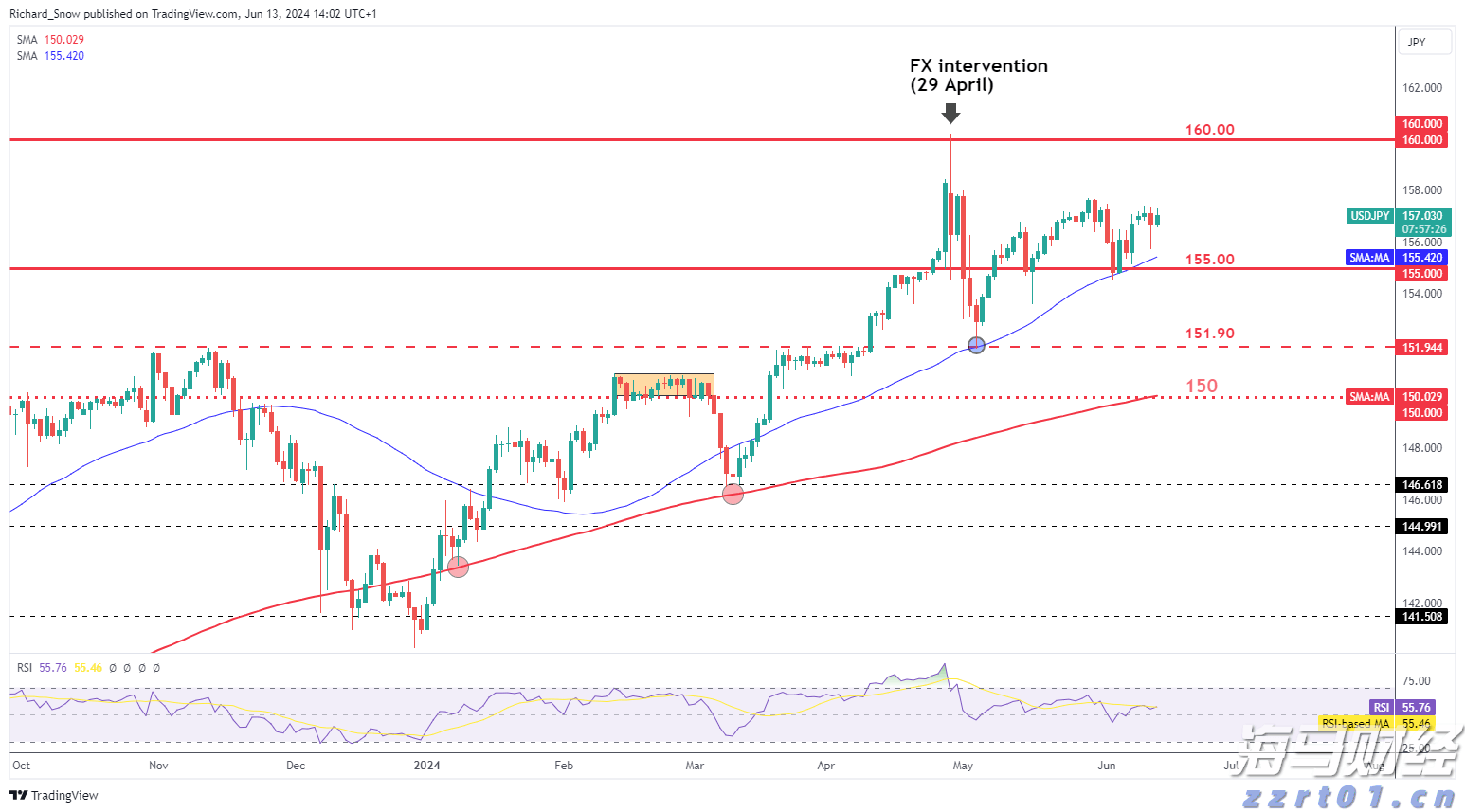 麦克莫兰铜金(FCX.US)急售10万吨铜精矿，全球铜企获得意外补给