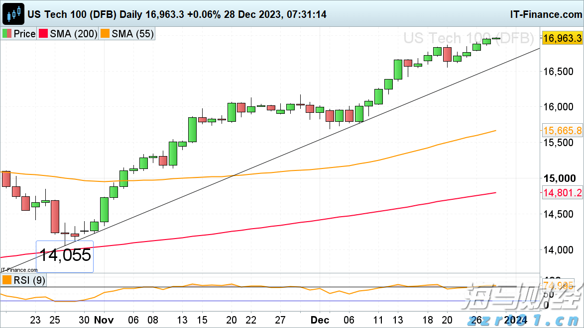 港股开盘 | 恒指低开0.74% 新能源车企全线走弱