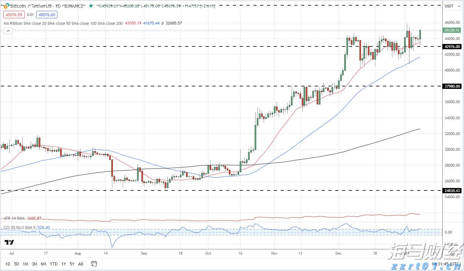 A股开盘速递 | A股震荡走弱！商业航天和脑机接口概念维持强势