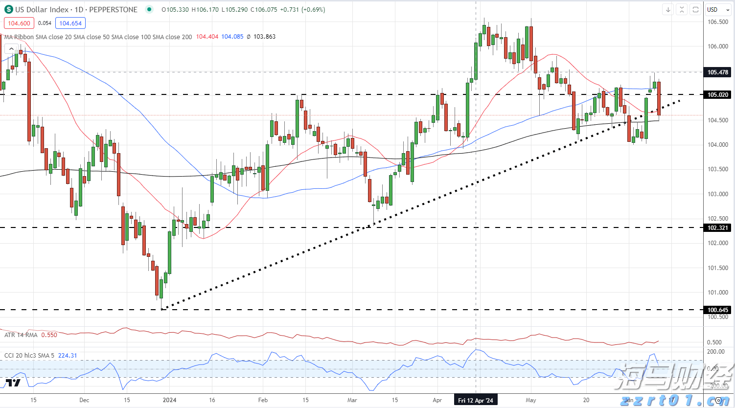 国家市场监督管理总局认可与检验检测监督管理司一级巡视员乔东接受审查调查